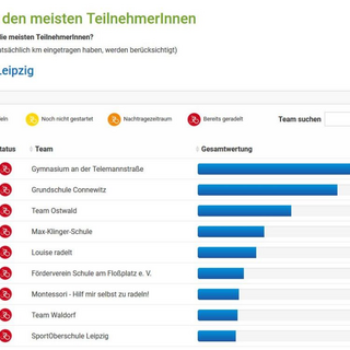teamauswertung_02 Montessori-Schulzentrum Leipzig - Neuigkeiten - Spitzen-Ergebnis beim Stadtradeln