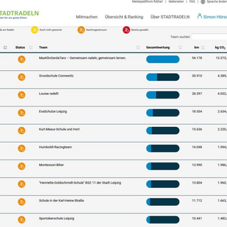 stadtradeln Montessori-Schulzentrum Leipzig - Neuigkeiten - Schule statt Radeln?